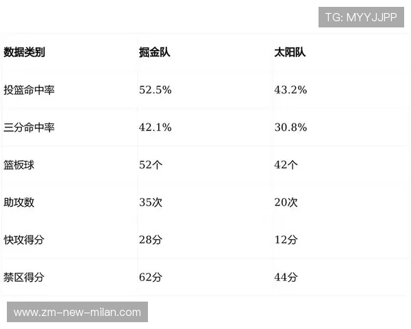NBA球队进攻体系优化，nba球队历史进攻效率排行榜